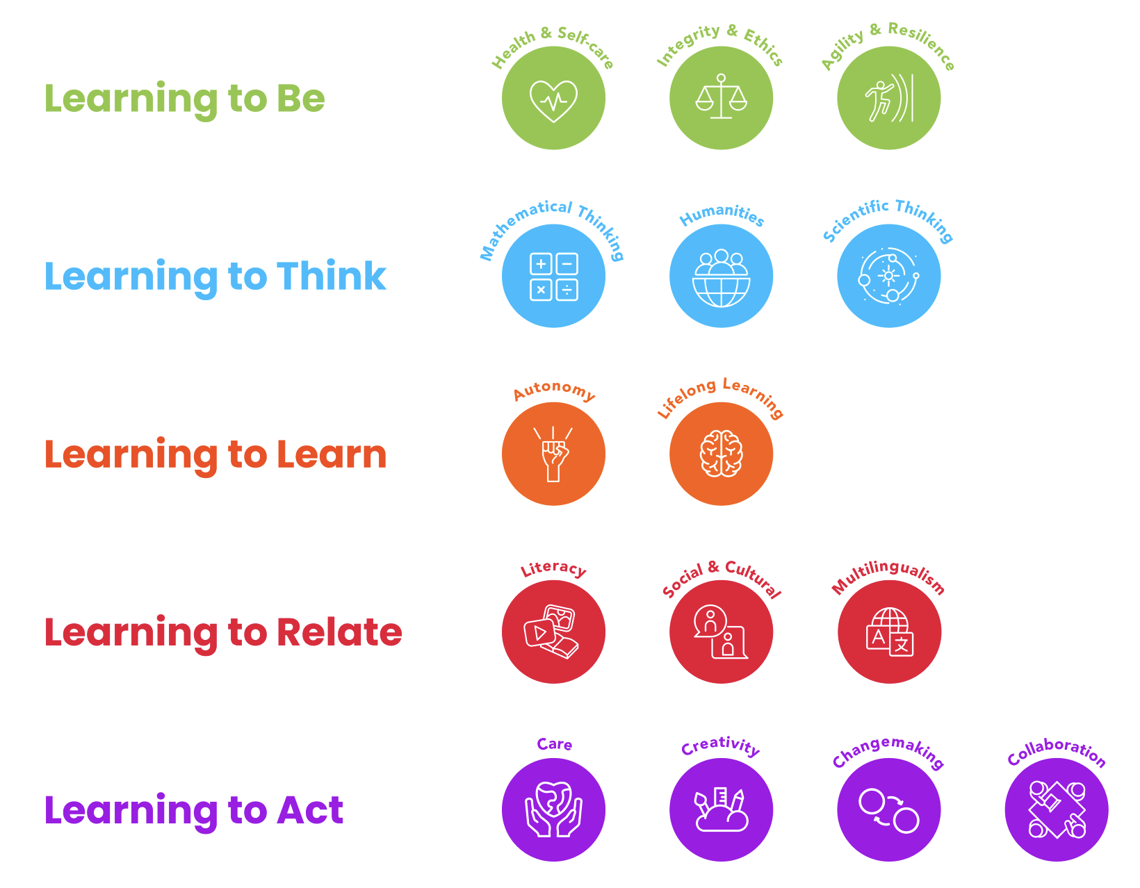 how-we-learn