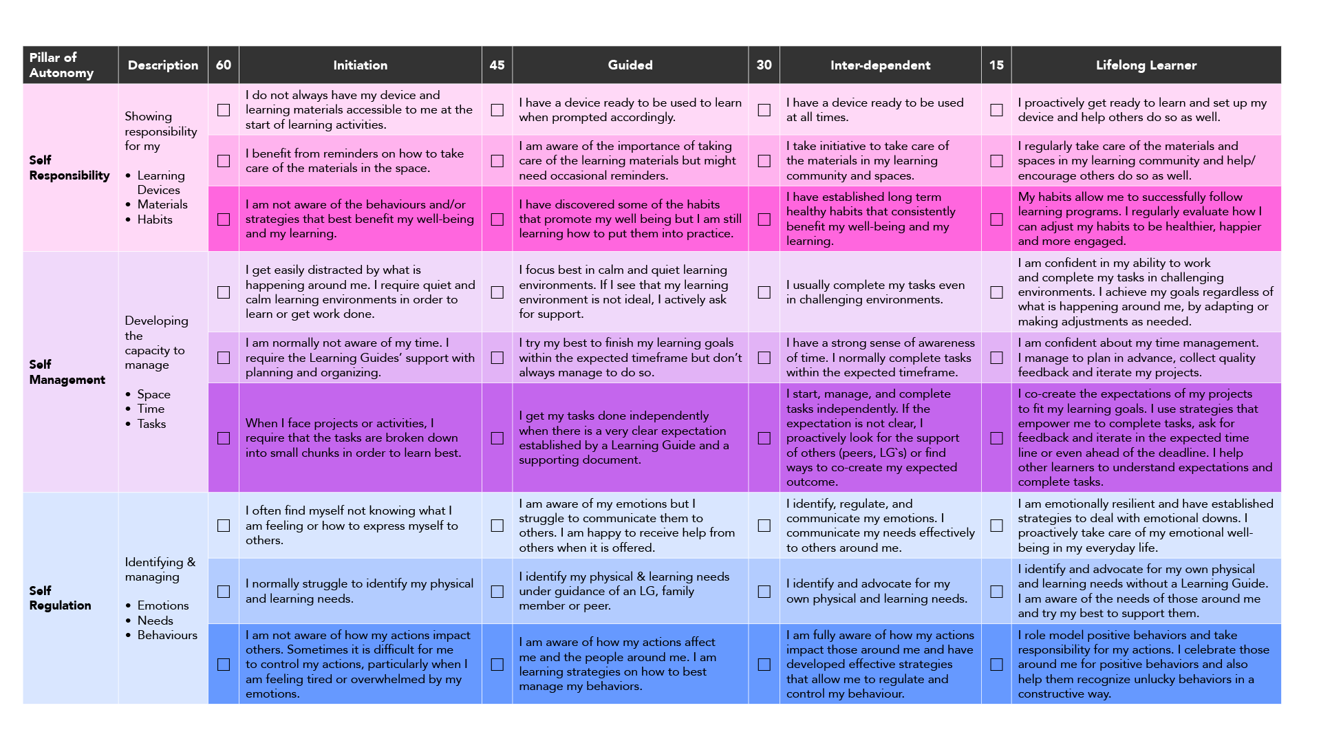 stages-of-autonomy